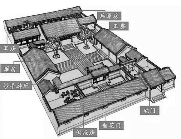 四合院風水