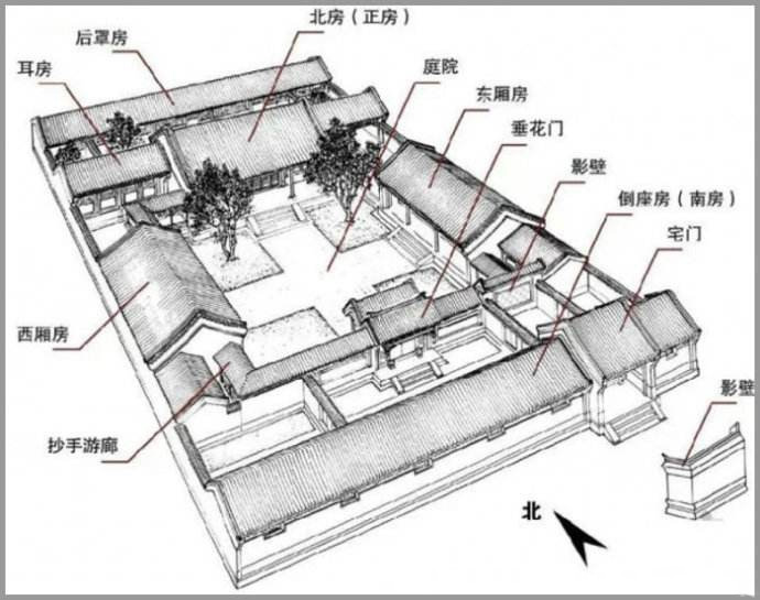 古建標(biāo)準(zhǔn)