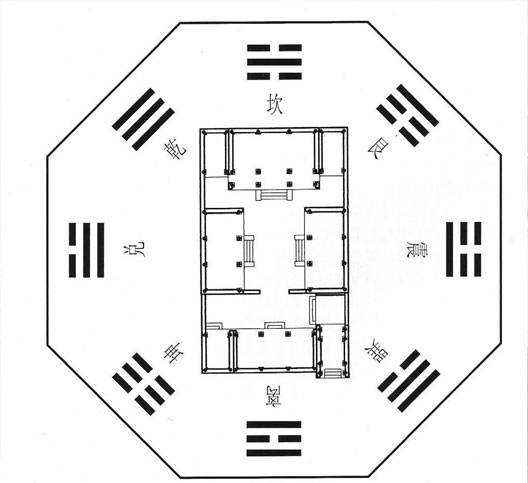 坎宅巽門