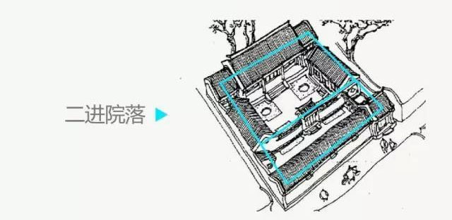 二進(jìn)院落