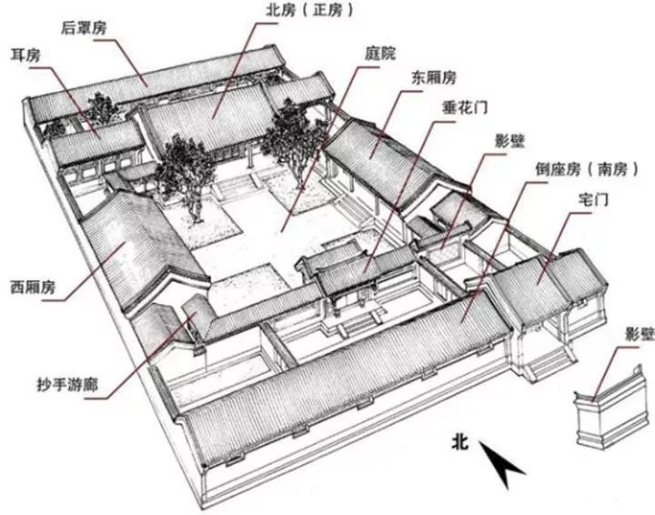 四合院房屋