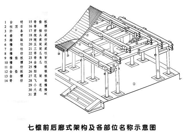 四合院房屋結構