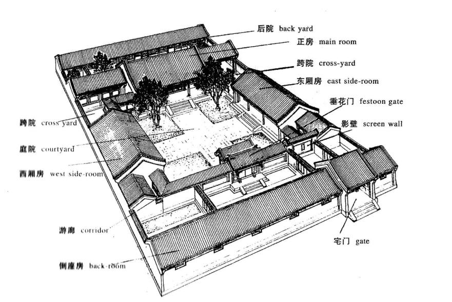 四合院布局