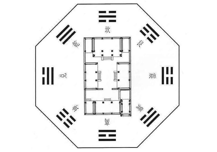 四合院風水