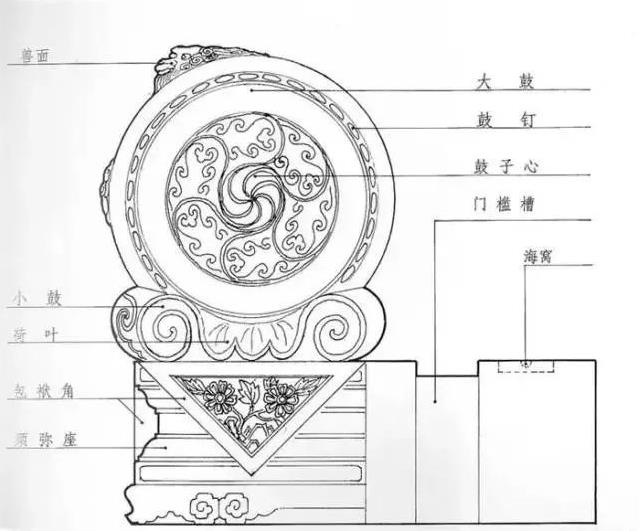 四合院抱石鼓