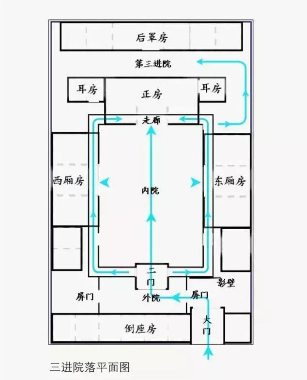 三進(jìn)四合院平面圖