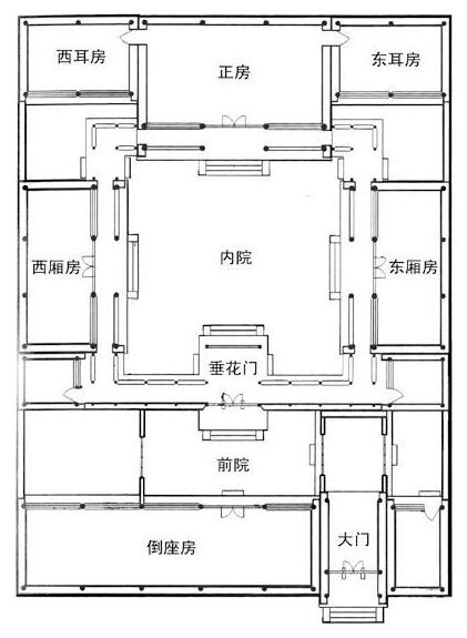 四合院設計