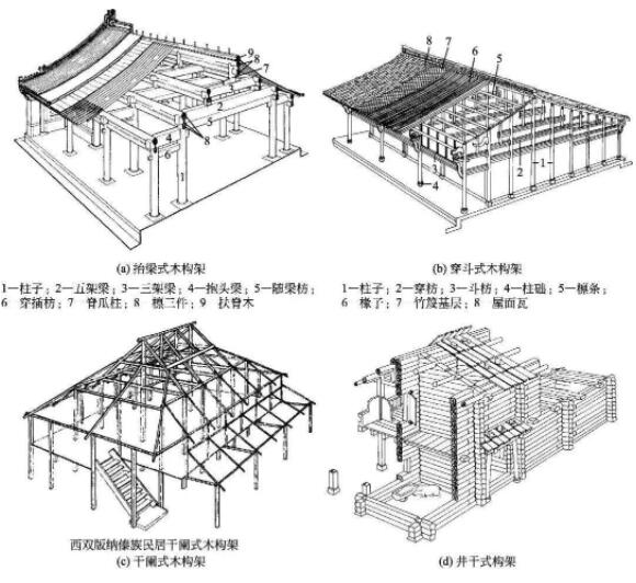 古建筑木構架