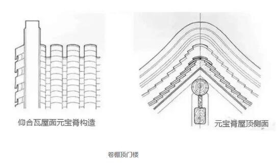 四合院門(mén)樓