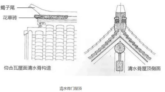 四合院門(mén)樓