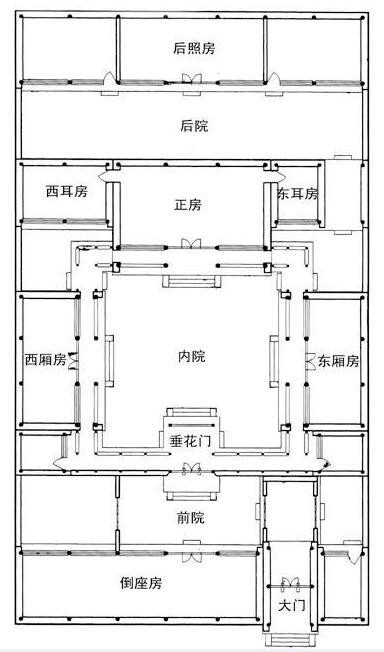 北京四合院平面圖