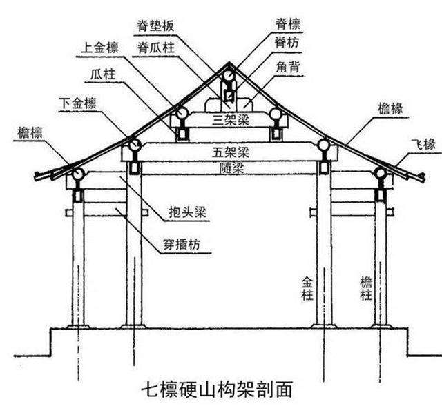 木結構四合院