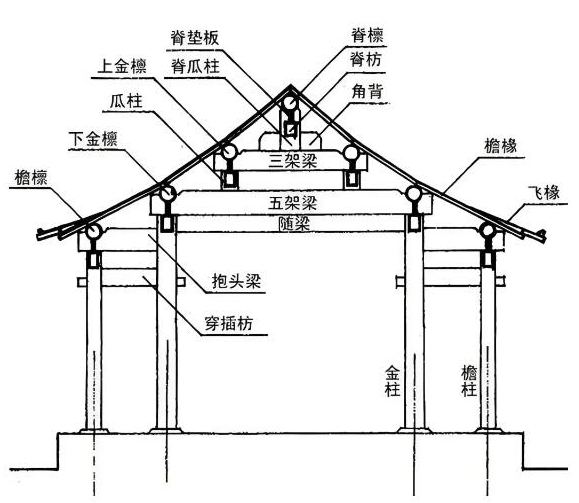 四合院建筑