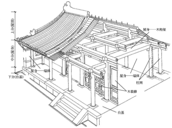 四合院木結構