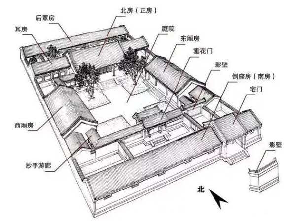 標準的四合院