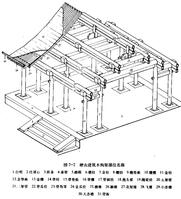 四合院框架結(jié)構(gòu)