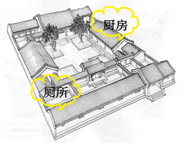 四合院的廚房和廁所