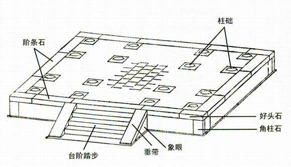 四合院